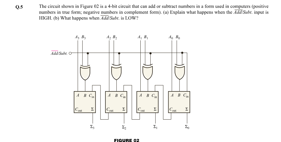 The circuit shown in Figure 02 is a 4-bit circuit that can add or subtract numbers in a form used in computers (positive
numbers in true form; negative numbers in complement form). (a) Explain what happens when the Add Subt. input is
HIGH. (b) What happens when Add/Subt. is LOW?
Q.5
A, B2
A B1
A, Bo
Az B3
Add/Subt. O
A B Cin
A B Cin
A B Cin
A B Cin
Cout
Cout
Σ
Σ
Cout
Σ
Cout
Σ
FIGYRE 02
