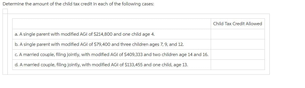 Determine the amount of the child tax credit in each of the following cases:
a. A single parent with modified AGI of $214,800 and one child age 4.
b. A single parent with modified AGI of $79,400 and three children ages 7, 9, and 12.
c. A married couple, filing jointly, with modified AGI of $409,333 and two children age 14 and 16.
d. A married couple, filing jointly, with modified AGI of $133,455 and one child, age 13.
Child Tax Credit Allowed