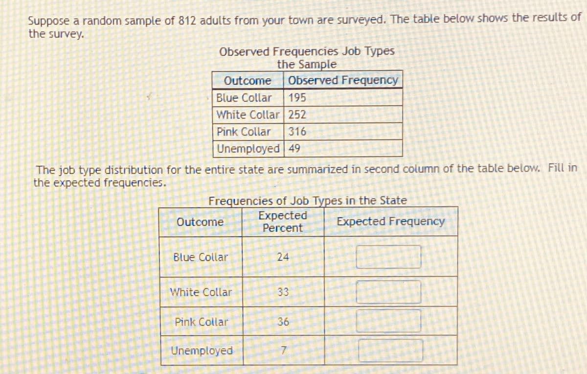 Suppose a random sample of 812 adults from your town are surveyed. The table below shows the results of
the survey.
Observed Frequencies Job Types
the Sample
Observed Frequency
Outcome
Blue Collar
195
White Collar 252
Pink Collar
316
Unemployed 49
The job type distribution for the entire state are summarized in second column of the table below. Fill in
the expected frequencies.
Frequencies of Job Types in the State
Expected
Percent
Outcome
Expected Frequency
Blue Collar
24
White Collar
33
Pink Collar
36
Unemployed
