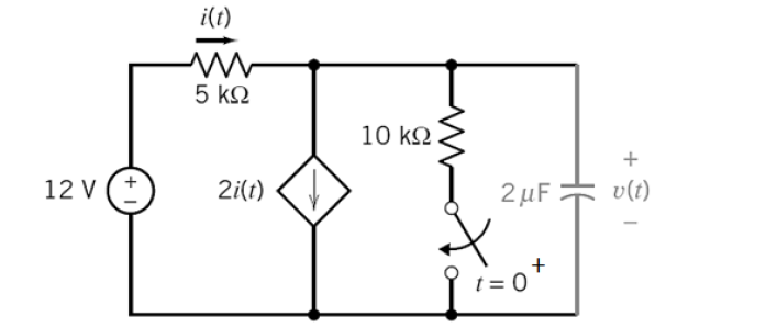 12V
i(t)
ww
5 ΚΩ
2i(t)
10 ΚΩ
2 μF
+
i=ot
t = 0
+
v(t)