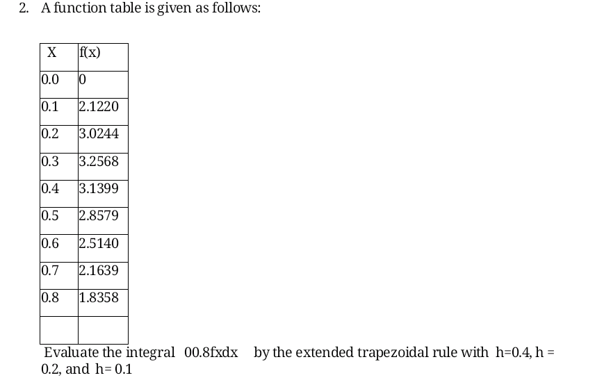 2. A function table is given as follows:
X
f(x)
0.0
0.1
2.1220
0.2
3.0244
0.3
3.2568
0.4
3.1399
0.5
2.8579
0.6
2.5140
0.7
2.1639
0.8
1.8358
Evaluate the integral 00.8fxdx by the extended trapezoidal rule with h=0.4, h =
0.2, and h=0.1
