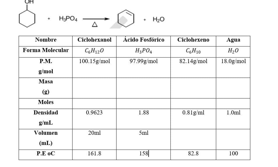 H3PO4
H2O
Nombre
Ciclohexanol
Ácido Fosfórico
Ciclohexeno
Agua
Forma Molecular
C6H120
H3PO4
C6H10
H20
Р.М.
100.15g/mol
97.99g/mol
82.14g/mol
18.0g/mol
g/mol
Masa
(g)
Moles
Densidad
0.9623
1.88
0.81g/ml
1.0ml
g/mL
Volumen
20ml
5ml
(mL)
P.E oC
161.8
158|
82.8
100
