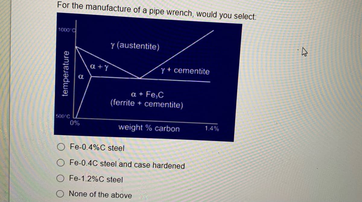 For the manufacture of a pipe wrench, would you select:
1000 C
Y (austentite)
a +y
Y + cementite
a + Fe,C
(ferrite + cementite)
500'C
0%
1.4%
weight % carbon
Fe-0.4%C steel
Fe-0.4C steel and case hardened
Fe-1.2%C steel
None of the above
temperature
