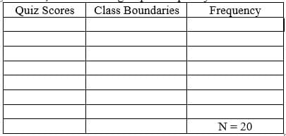 Quiz Scores
Class Boundaries
Frequency
N= 20
