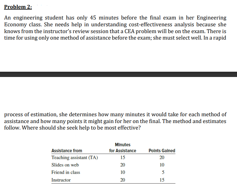 Problem 2:
An engineering student has only 45 minutes before the final exam in her Engineering
Economy class. She needs help in understanding cost-effectiveness analysis because she
knows from the instructor's review session that a CEA problem will be on the exam. There is
time for using only one method of assistance before the exam; she must select well. In a rapid
process of estimation, she determines how many minutes it would take for each method of
assistance and how many points it might gain for her on the final. The method and estimates
follow. Where should she seek help to be most effective?
Minutes
Assistance from
Teaching assistant (TA)
for Assistance
Polnts Galned
15
20
Slides on web
20
10
Friend in class
10
Instructor
20
15
