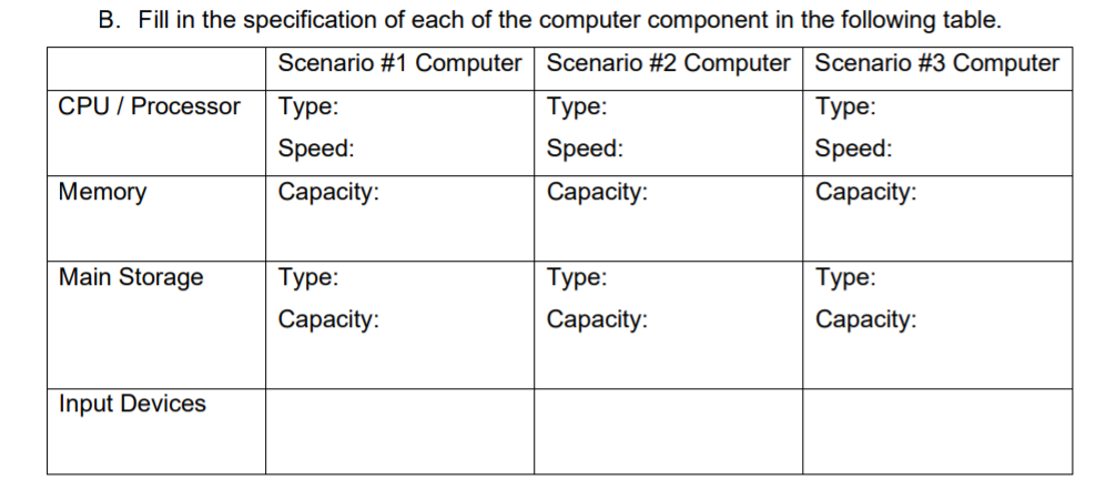 B. Fill in the specification of each of the computer component in the following table.
Scenario #1 Computer Scenario #2 Computer Scenario #3 Computer
CPU / Processor
Туре:
Туре:
Туре:
Speed:
Speed:
Speed:
Memory
Сарacity:
Сарacity:
Сарacity:
Main Storage
Туре:
Туре:
Туре:
Сарacity:
Сарacity:
Сарacity:
Input Devices
