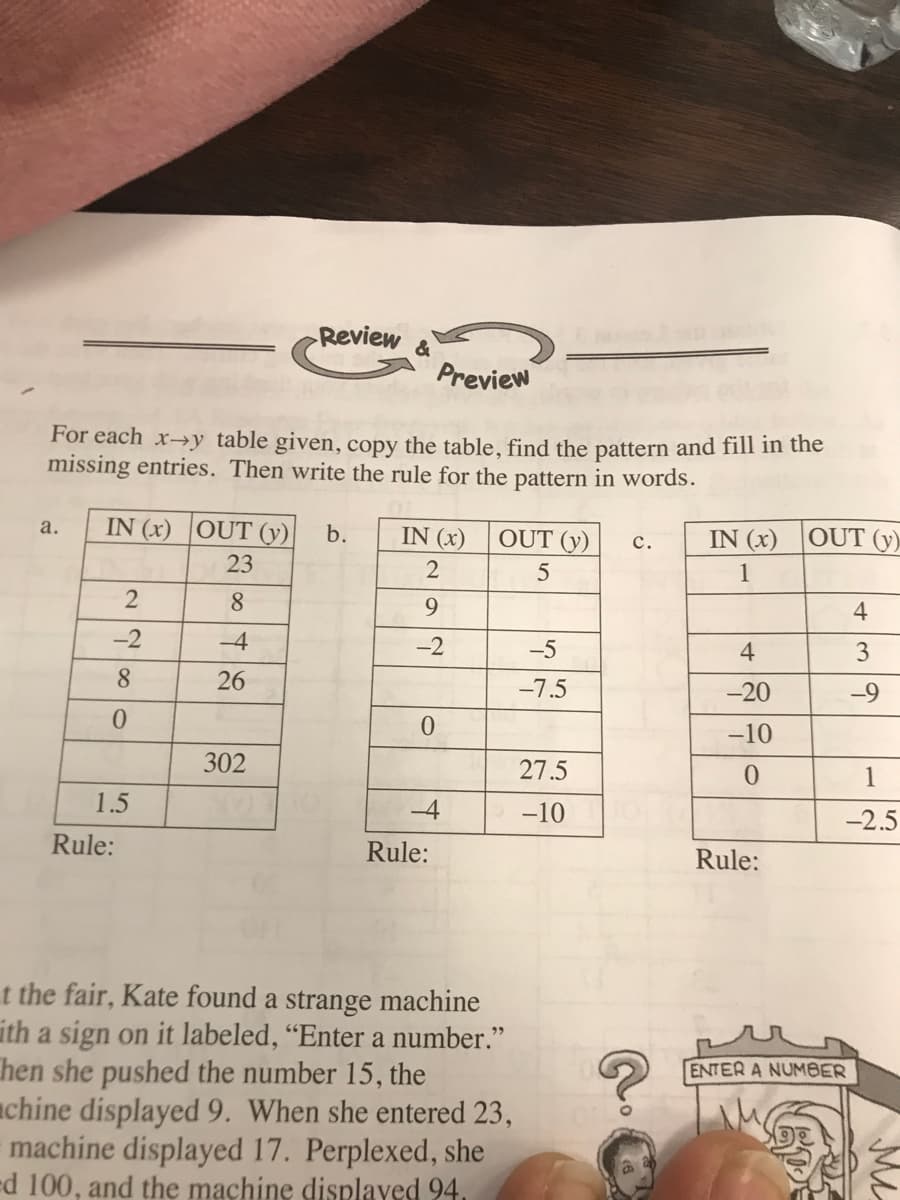 Review &
Preview
For each x→y table given, copy the table, find the pattern and fill in the
missing entries. Then write the rule for the pattern in words.
a.
IN (x) OUT (y)
b.
IN (x)
OUT (y)
IN (x)
OUT (y)
с.
23
1
2
8
9
4
-2
-4
-2
-5
4
3
8.
26
-7.5
-20
-9
-10
302
27.5
1
1.5
-4
-10
-2.5
Rule:
Rule:
Rule:
t the fair, Kate found a strange machine
ith a sign on it labeled, "Enter a number."
hen she pushed the number 15, the
achine displayed 9. When she entered 23,
machine displayed 17. Perplexed, she
rd 100, and the machine displayed 94.
ENTER A NUMBER
