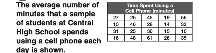 The average number of
minutes that a sample
Time Spent Using a
Cell Phone (minutes)
27
25
45
19
55
of students at Central
15
46
28
14
33
High School spends
using a cell phone each
day is shown.
31
25
30
15
10
16
48
61
26
35
