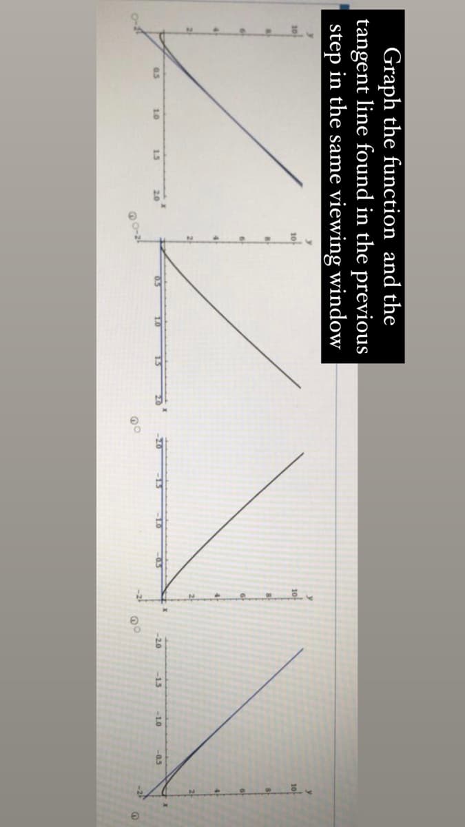 Graph the function and the
tangent line found in the previous
step in the same viewing window
10
6
0.5
10
1.5
20
05
1.0
15
-20
-10
-2.0
-1.5
-1.0
-0.5
1o2l
