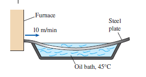 Furnace
Steel
10 m/min
plate
Oil bath, 45°C
