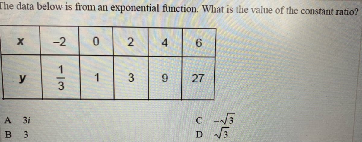 The data below is from an exponential function. What is the value of the constant ratio?
-2
4
6.
y
3
9
A 3i
B
D V3
3
27
2.
1/3
