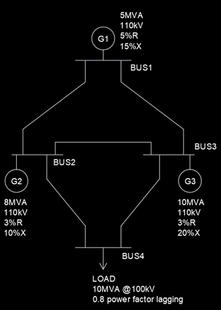 G2
8MVA
110kV
3%R
10%X
5MVA
110kV
G1
5%R
15%X
BUS1
BUS3
BUS2
G3
10MVA
110kV
3%R
20%X
BUS4
LOAD
10MVA @100KV
0.8 power factor lagging