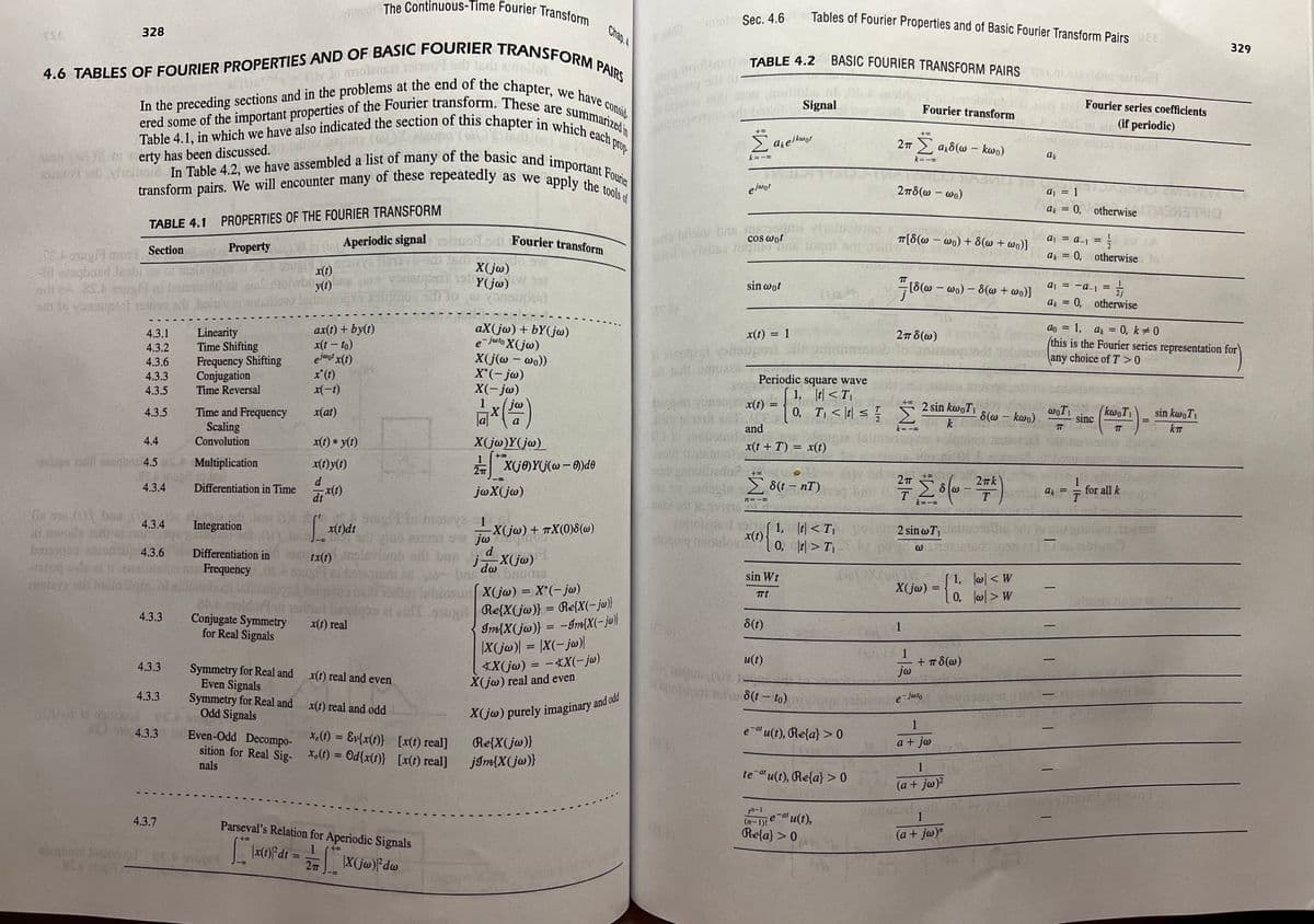 In the preceding sections and in the problems at the end of the chapter, we have o
4.6 TABLES OF FOURIER PROPERTIES AND OF BASIC FOURIER TRANSFORM PAIRS
D s vellmie In Table 4.2, we have assembled a list of many of the basic and important Fourier
ered some of the important properties of the Fourier transform. These are summarized in
transform pairs. We will encounter many of these repeatedly as we apply the tools of
Table 4.1, in which we have also indicated the section of this chapter in which each prop
eg01 The Continuous-Time Fourier Transform
Tables of Fourier Properties and of Basic Fourier Transform Pairs EE
mmot Sec. 4.6
328
Chap.4
SE
329
hvol od tedi wollct
BASIC FOURIER TRANSFORM PAIRS
r2o molens
libbs nl
Signal
consid
Fourier series coefficients
Fourier transform
(if periodic)
Z akeikwor
27 2 ar8(w - kwo)
on ( erty has been discussed.
k=-∞
k=-0
ak
as we apply the tools of
transform pairs. We will encounter many of these repeatedly
2T8(w – wo)
aj = 1
ak = 0, otherwise
TABLE 4.1 PROPERTIES OF THE FOURIER TRANSFORM
Fourier transform
T[8(w – wo) +8(w + wo)]
aj = a-j =
Aperiodic signaloh
cos wot
SAig9mo Section
sgbaed lsabr
odj Property
ak = 0, otherwise
x(t)
y(t)
X(jw)
Y(jw)
porl
sin wot
[8(@ – wo) – 8(w + wo)]
aj = -a-j =
gino sif lo
ak = 0, otherwise
at 1o yageupant a boisv
Linearity
Time Shifting
Frequency Shifting
Conjugation
Time Reversal
ax(t) + by(t)
x(t – to)
ejao! x(t)
aX(jw) + bY(jw)
- julo X(jw)
ao = 1, a = 0, k# 0
this is the Fourier series representation for
any choice of T >0
4.3.1
x(t) = 1
2m 8(w)
%3D
e
X(j(@ – wo))
X(-jw)
X(-jw)
ja
4.3.2
4.3.6
sdt tu omua
x'(t)
x(-t)
4.3.3
Periodic square wave
1, |2| < T,
0, T, < \e| < }
4.3.5
too
2 sin kwoT,
Time and Frequency
Scaling
Convolution
(kwoT
sinc
T
4.3.5
x(at)
8(@ – kwo)
sin kwoT,
-
k
and
k=-∞
TT
4.4
x(t) * y(t)
X(jw)Y(jw)
x(t + T) = x(t)
ntt thobiaod
gailuffiedu?
9adbeis 2 8(t – nT)
wup 1sl easqans 4.5
Multiplication
x(t)y(t)
X(je)Y(j(@ – 0))do
2Tk
-8
4.3.4
Differentiation in Time
jwX(jw)
bo
for all k
T
ak
T
k=-∞
T
n= -∞
ai nwoda 1sdr
4.3.4
Integration
x(t)dt
X(jw) + mX(0)8(@)
2 sin wT,
hitlor ow jw
a bus x(jw)
gorg frotulovm | 0, > T,
x(t)-
541
4.3.6
Differentiation in
d
racod ela al
mataya ad S
Da da
X(ja) = X(-jw)
Frequency
sin Wt
1, l이 < W
X(jo) =0. lo > W
Tt
giRe{X(j@)} = Re{X(-ju)}
Im{X(j@)} = -Ia{X(-ju)
|X(j@)| = |X(- j@)I
*X(jw) = -*X(-jw)
X(jw) real and even
bonoles ei aidT
x(t) real
4.3.3
Conjugate Symmetry
for Real Signals
8(t)
1
1
+ T8(@)
jw
u(t)
4.3.3
Symmetry for Real and x(t) real and even
Even Signals
Symmetry for Real and
Odd Signals
ot ou
4.3.3
8(t- to)
e juio
x(t) real and odd
L S 4.3.3
Even-Odd Decompo-
x() = Ev{x(1)} [x(1) real]
e al u(t), Re{a} > 0
1
%3D
[x(t) real]
Re{X(jw)}
jIm{X(j@)}
a + jw
sition for Real Sig- *() = O{x(t)} [x(t) real]
nals
1
te du(t), Re{a} > 0
-at
(a + jw)?
4.3.7
Parseval's Relation for Aperiodic Signals
(n-1)!
e-at u(t),
1
Refa} > 0
(a + jw)"
dt =
|X(j@)fdw
