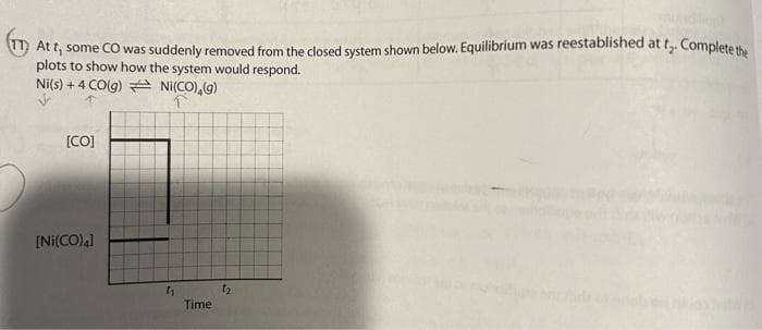 Att, some CO was suddenly removed from the closed system shown below. Equilibrium was reestablished at t₂. Complete the
plots to show how the system would respond.
Ni(s) +4 CO(g)
[CO]
[Ni(CO)4]
Ni(CO),(g)
T
f₁
Time
1₂