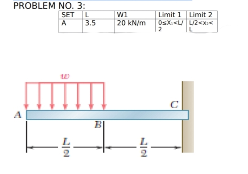 PROBLEM NO. 3:
SET
A
Limit 1 | Limit 2
O<X1<L/ L/2<x2<
2
wi
3.5
20 kN/m
L
B
