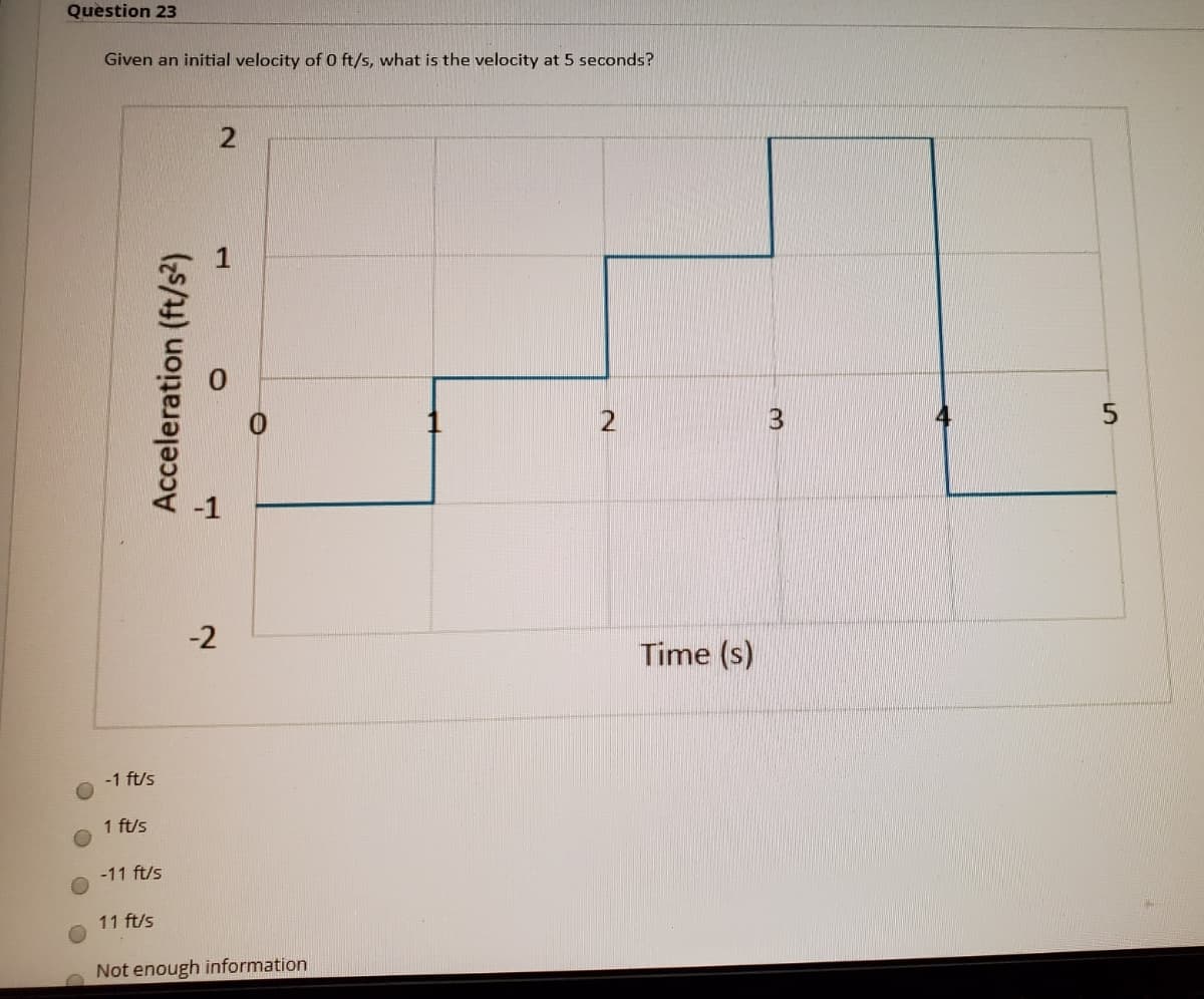 Question 23
Given an initial velocity of o ft/s, what is the velocity at 5 seconds?
-2
Time (s)
-1 ft/s
1 ft/s
-11 ft/s
11 ft/s
Not enough information
Acceleration (ft/s²)
