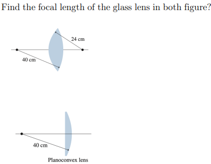 Find the focal length of the glass lens in both figure?
40 cm
40 cm
24 cm
Planoconvex lens