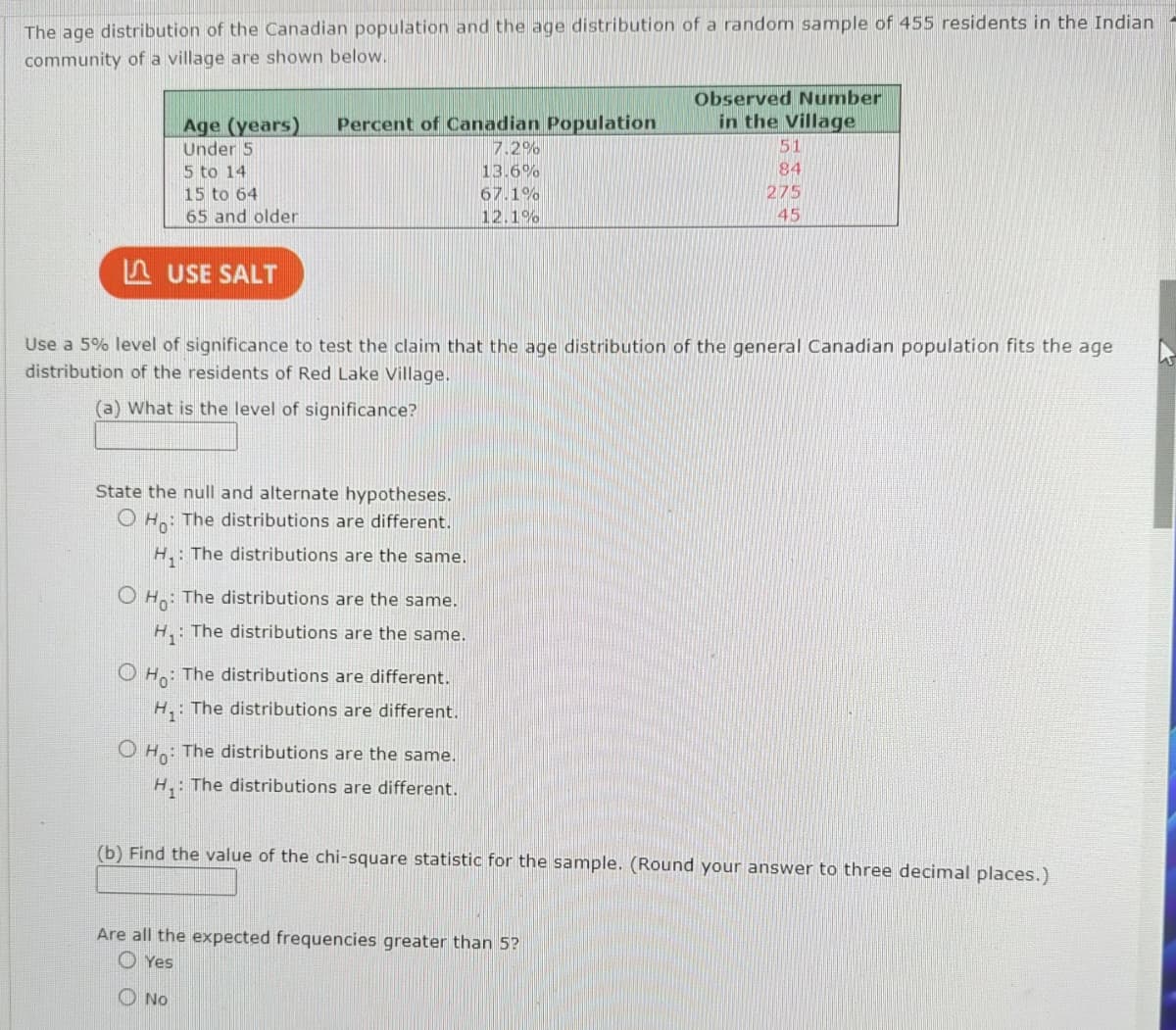 The age distribution of the Canadian population and the age distribution of a random sample of 455 residents in the Indian
community of a village are shown below.
Age (years)
Under 5
5 to 14
15 to 64
65 and older
USE SALT
Percent of Canadian Population
7.2%
13.6%
67.1%
12.1%
State the null and alternate hypotheses.
O Ho: The distributions are different.
H₁: The distributions are the same.
OHO: The distributions are the same.
H₁: The distributions are the same.
Ho: The distributions are different.
H₁: The distributions are different.
Use a 5% level of significance to test the claim that the age distribution of the general Canadian population fits the age
distribution of the residents of Red Lake Village.
(a) What is the level of significance?
Ho: The distributions are the same.
H₁: The distributions are different.
No
Observed Number
in the Village
Are all the expected frequencies greater than 5?
Yes
51
84
275
45
(b) Find the value of the chi-square statistic for the sample. (Round your answer to three decimal places.)