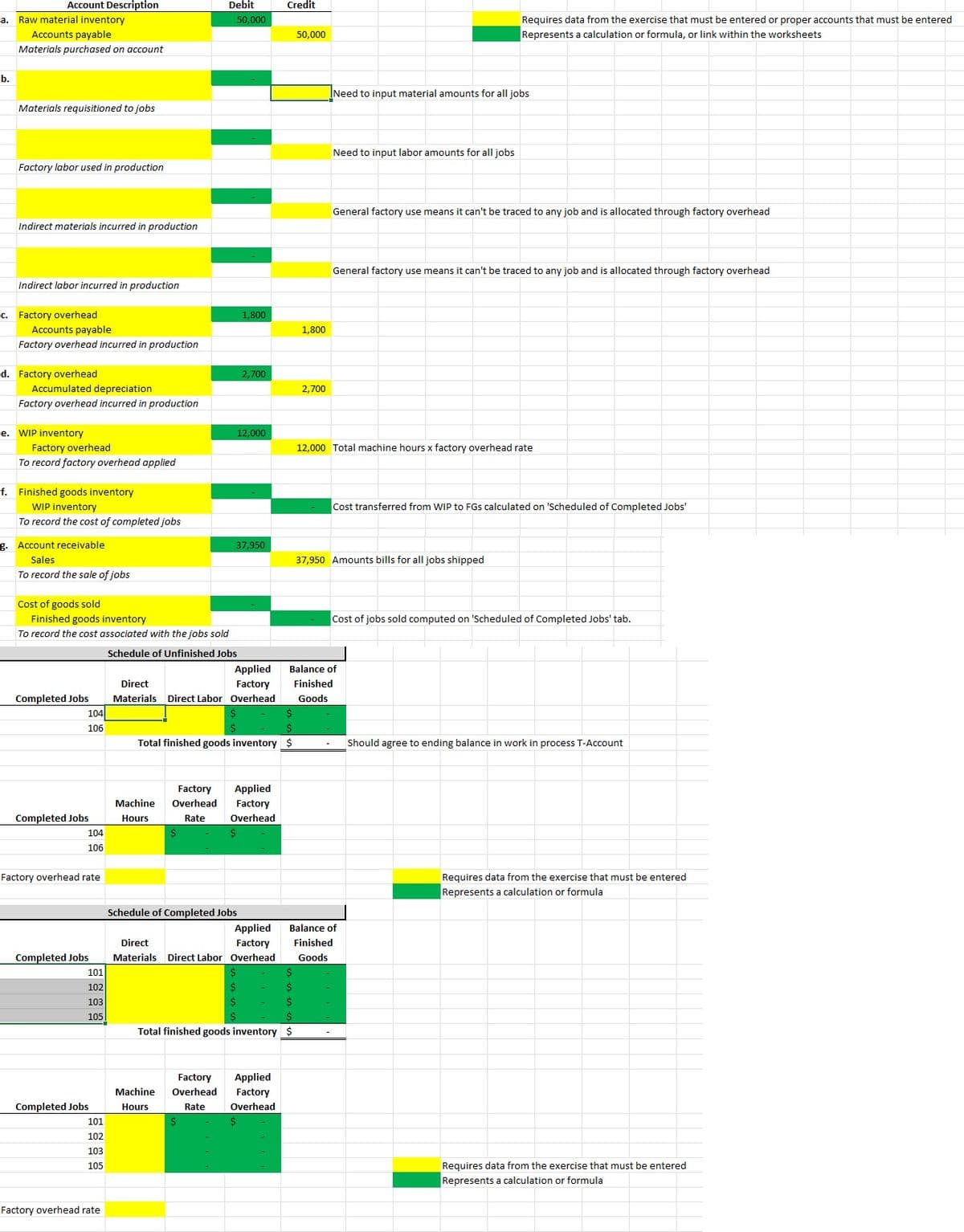 ## Educational Guide: Journal Entries and Financial Recording

### Journal Entries Overview

#### a. Raw Material Inventory
- **Accounts Involved:**
  * Debit: Raw material inventory
  * Credit: Accounts payable
- **Amount:** $50,000
- **Explanation:** Represents materials purchased on account.

#### b. Materials Requisitioned to Jobs
- **Explanation:** Need to input material amounts for all jobs; requires data from the exercise for proper entry.

#### c. Factory Labor Used in Production
- **Explanation:** Need to input labor amounts for all jobs; considered part of factory overhead as it includes indirect labor which cannot be traced directly to any job.

#### d. Indirect Materials and Labor Incurred in Production
- **Accounts Involved:**
  * Debit: Factory overhead
  * Credit: Accounts payable
- **Amount:** $1,800
- **Explanation:** General factory use items are allocated through factory overhead rather than directly to a job.

#### e. Factory Overhead and Accumulated Depreciation
- **Accounts Involved:**
  * Debit: Factory overhead
  * Credit: Accumulated depreciation
- **Amount:** $2,700
- **Explanation:** Records depreciation expenses incurred in production.

#### f. Work In Process (WIP) Inventory
- **Accounts Involved:**
  * Debit: WIP inventory
  * Credit: Factory overhead
- **Amount:** $12,000
- **Explanation:** To record factory overhead applied. Calculated using total machine hours multiplied by the factory overhead rate.

#### g. Finished Goods Inventory
- **Accounts Involved:** 
  * Debit: Finished goods inventory
  * Credit: WIP inventory
- **Explanation:** Transfer costs from WIP to Finished Goods based on completed jobs.

#### h. Accounts Receivable
- **Accounts Involved:**
  * Debit: Accounts receivable
  * Credit: Sales
- **Amount:** $37,950
- **Explanation:** For recording the sale of jobs, amount represents total bills for shipped jobs.

#### i. Cost of Goods Sold
- **Accounts Involved:**
  * Debit: Cost of goods sold
  * Credit: Finished goods inventory
- **Explanation:** To record the cost associated with the jobs sold based on completed jobs.

---

### Schedule and Analysis Tables

#### 1. Schedule of Unfinished Jobs

| **Job No** | **