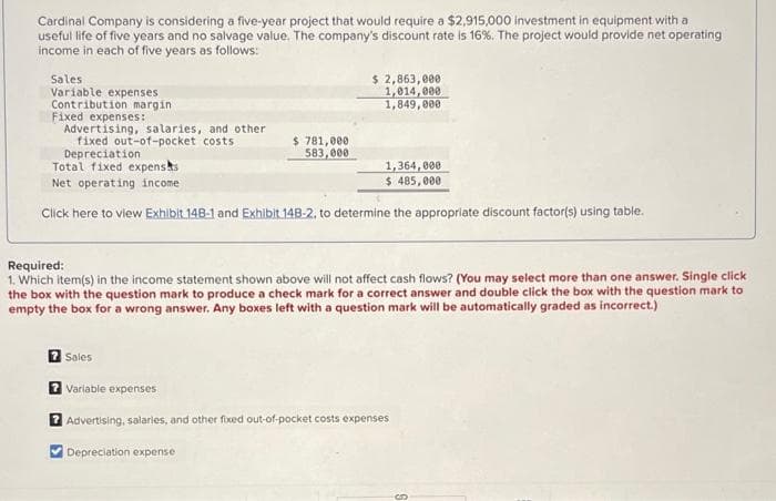 Cardinal Company is considering a five-year project that would require a $2,915,000 investment in equipment with a
useful life of five years and no salvage value. The company's discount rate is 16%. The project would provide net operating
income in each of five years as follows:
Sales
Variable expenses
Contribution margin
Fixed expenses:
Advertising, salaries, and other
fixed out-of-pocket costs
Depreciation
Total fixed expensks
$ 2,863,000
1,014,000
1,849,000
$ 781,000
583, 000
1,364,000
$ 485,000
Net operating income
Click here to view Exhibit 148-1 and Exhibit 14B-2, to determine the appropriate discount factor(s) using table.
Required:
1. Which item(s) in the income statement shown above will not affect cash flows? (You may select more than one answer. Single click
the box with the question mark to produce a check mark for a correct answer and double click the box with the question mark to
empty the box for a wrong answer, Any boxes left with a question mark will be automatically graded as incorrect.)
2 Sales
2 Variable expenses
2 Advertising, salaries, and other fixed out-of-pocket costs expenses
V Depreciation expense
