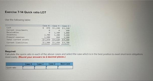 Exercise 7-14 Quick ratio LO7
Use the following table:
Case X
Case Y Case 2
Cash
S 170 $1,190 $1,520
Current investsents
Receivables
Inventory
Prepaid expenses
Total current assets
Current liabilities
640
1,880
5,260
1,180
55,470 $4,620$9.580
1,340
1,280
810
2,700
1,980
$2,500 $1,45e $4,700
Required:
Calculate the quick ratio in each of the above cases and select the case which is in the best position to meet short term obligations
most easily. (Round your enswers to 2 decimal places.)
Case X
Case Y
Case Z
Best Case
Quick ratio
