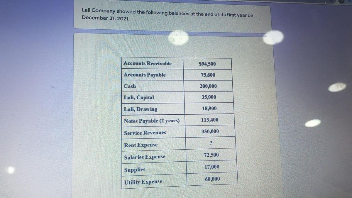 Lali Company showed the following balances at the end of its first year on
December 31, 2021.
Accounts Receivable
$94,500
Accounts Payable
75,600
Cash
200,000
Lali, Capital
35,000
Lali, Draw ing
18,900
Notes Payable (2 years)
113,400
Service Revenues
350,000
Rent Expense
Salaries Expense
72,500
17,000
Supplies
60,000
Utility Expense
