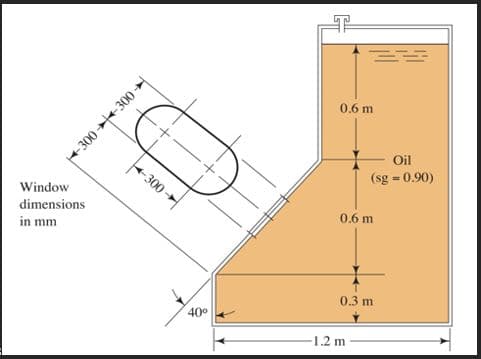 Window
dimensions
in mm
300-300
X
-300-
40⁰
==
0.6 m
Oil
(sg = 0.90)
0.6 m
0.3 m
-1.2 m