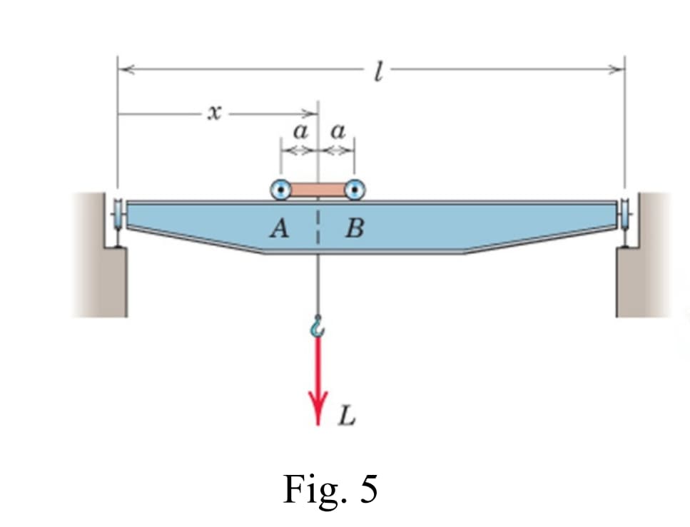 a
a
A | B
Y L
Fig. 5
