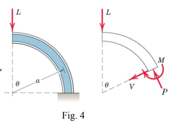 L.
L
M
a
V
`P
Fig. 4
