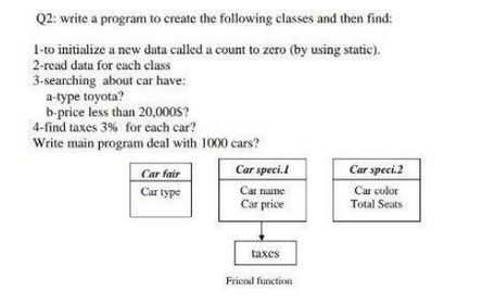 Q2: write a program to create the following classes and then find:
1-to initialize a new data called a count to zero (by using static).
2-read data for each class
3-searching about car have:
a-type toyota?
b-price less than 20,000$?
4-find taxes 3% for each car?
Write main program deal with 1000 cars?
Car fair
Car type
Car speci.l
Car name
Car price
taxes
Friend function
Car speci.2
Car color
Total Seats