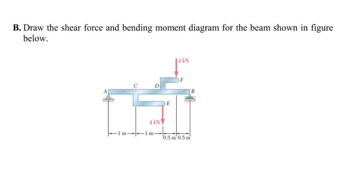 B. Draw the shear force and bending moment diagram for the beam shown in figure
below.
4 kN
B
E
4 kN
1m
0.5 m'0.5 m
