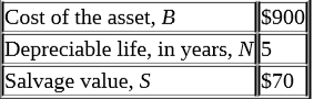 Cost of the asset, B
Depreciable life, in years, N5
Salvage value, S
$900
$70
