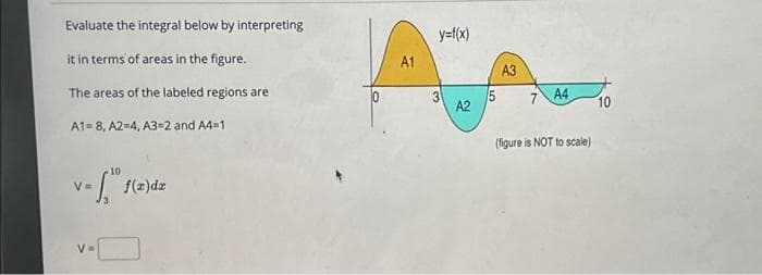 Evaluate the integral below by interpreting
it in terms of areas in the figure.
The areas of the labeled regions are
A1-8, A2-4, A3=2 and A4=1
10
v=ff(z)dz
V=
A1
y=f(x)
A2
5
A3
7 A4
(figure is NOT to scale)
10