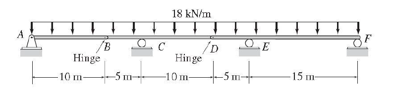 A
Hinge
-10 m-
B
-51
C
18 kN/m
Hinge
-10 m-
D
O
+5m+
E
-15 m-
F