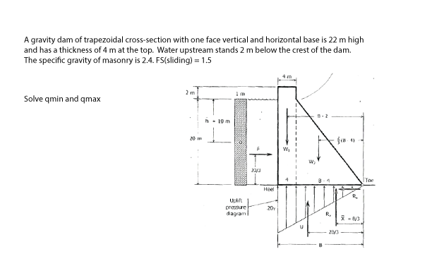 A gravity dam of trapezoidal cross-section with one face vertical and horizontal base is 22 m high
and has a thickness of 4 m at the top. Water upstream stands 2 m below the crest of the dam.
The specific gravity of masonry is 2.4. FS(sliding) = 1.5
Solve qmin and qmax
2 m
20 m
h 10 m
Uplift
pressure
diagram
20/3
Heel
W₁
20
W₂
9-2
FULC
R₂ 8-83
(8-4)
28/3
R₂
Toe