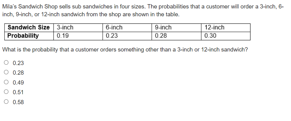 Mila's Sandwich Shop sells sub sandwiches in four sizes. The probabilities that a customer will order a 3-inch, 6-
inch, 9-inch, or 12-inch sandwich from the shop are shown in the table.
Sandwich Size
3-inch
6-inch
9-inch
12-inch
Probability
0.19
0.23
0.28
0.30
What is the probability that a customer orders something other than a 3-inch or 12-inch sandwich?
O 0.23
O 0.28
0.49
0.51
O 0.58
