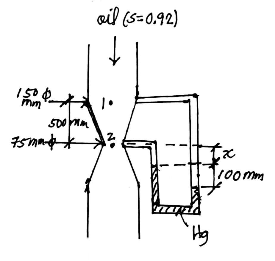 ail (s=0.92)
150¢
mm
500 Mm
2.
100mm
Hg
