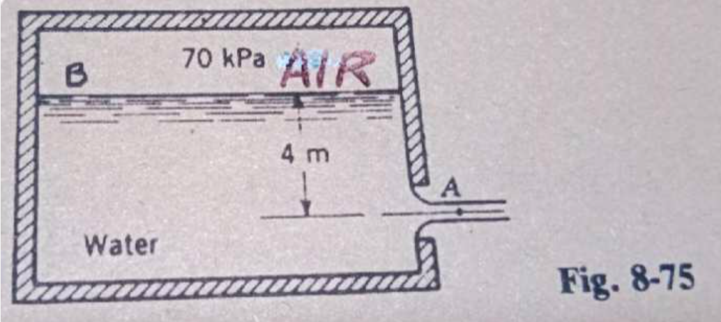 70 kPa
B
AIR
4 m
Water
Fig. 8-75
