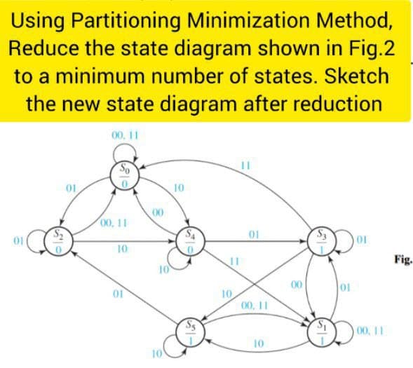 Using Partitioning Minimization Method,
Reduce the state diagram shown in Fig.2
to a minimum number of states. Sketch
the new state diagram after reduction
00, 11
01
00, 11
10
00
10
01
01
Fig.
10
00
01
10
01
10
00, 11
00, 11
10
10