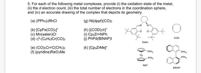 5. For each of the following metal complexes, provide (i) the oxidation state of the metal,
(ii) the d electron count, (iii) the total number of electrons in the coordination sphere,
and (iv) an accurate drawing of the complex that depicts its geometry.
(a) (PPH3)3RhCl
(g)
Ni(dppf)(CO)2
(b) [CpFe(CO)³]*
(c) Mn(salen)Cl
(d) n-(CeHe)Cr(CO)3
(h) [(COD)2lr]*
(i) Cp₂Zr=NPh
(i) PhPd(BINAP)I
(k) [Cp₂ZrMe]*
(e) (CO) Cr=C(CH3)2
(f) (pyridine)ReO3Me
Salen
-pPh₂
.pph₂
dppl
COD
BINAP
PPh₂
PPh₂