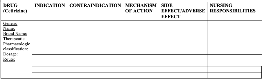 DRUG
INDICATION CONTRAINDICATION MECHANISM SIDE
NURSING
(Cetirizine)
OF ACTION
EFFECT/ADVERSE RESPONSIBILITIES
EFFECT
Generic
Name:
Brand Name:
Therapeutic
Pharmacologic
classification:
Dosage:
Route:
