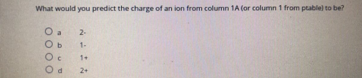 What would you predict the charge of an ion from column 1A(or column 1 from ptable) to be?
O a
2-
Ob
1-
1+
2+
0000
