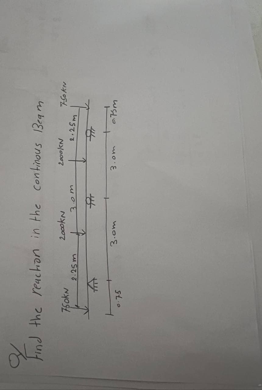 오
Find the reaction in the continous Beam
750KN
0.75
2.25 m
2000KN
t
3.0m
3.0m
fir
2000KN
3.0m
2.25m
+
750 KN
0.75m