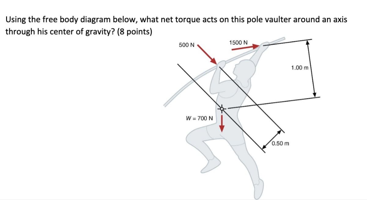 Using the free body diagram below, what net torque acts on this pole vaulter around an axis
through his center of gravity? (8 points)
500 N
1500 N
W = 700 N
0.50 m
1.00 m