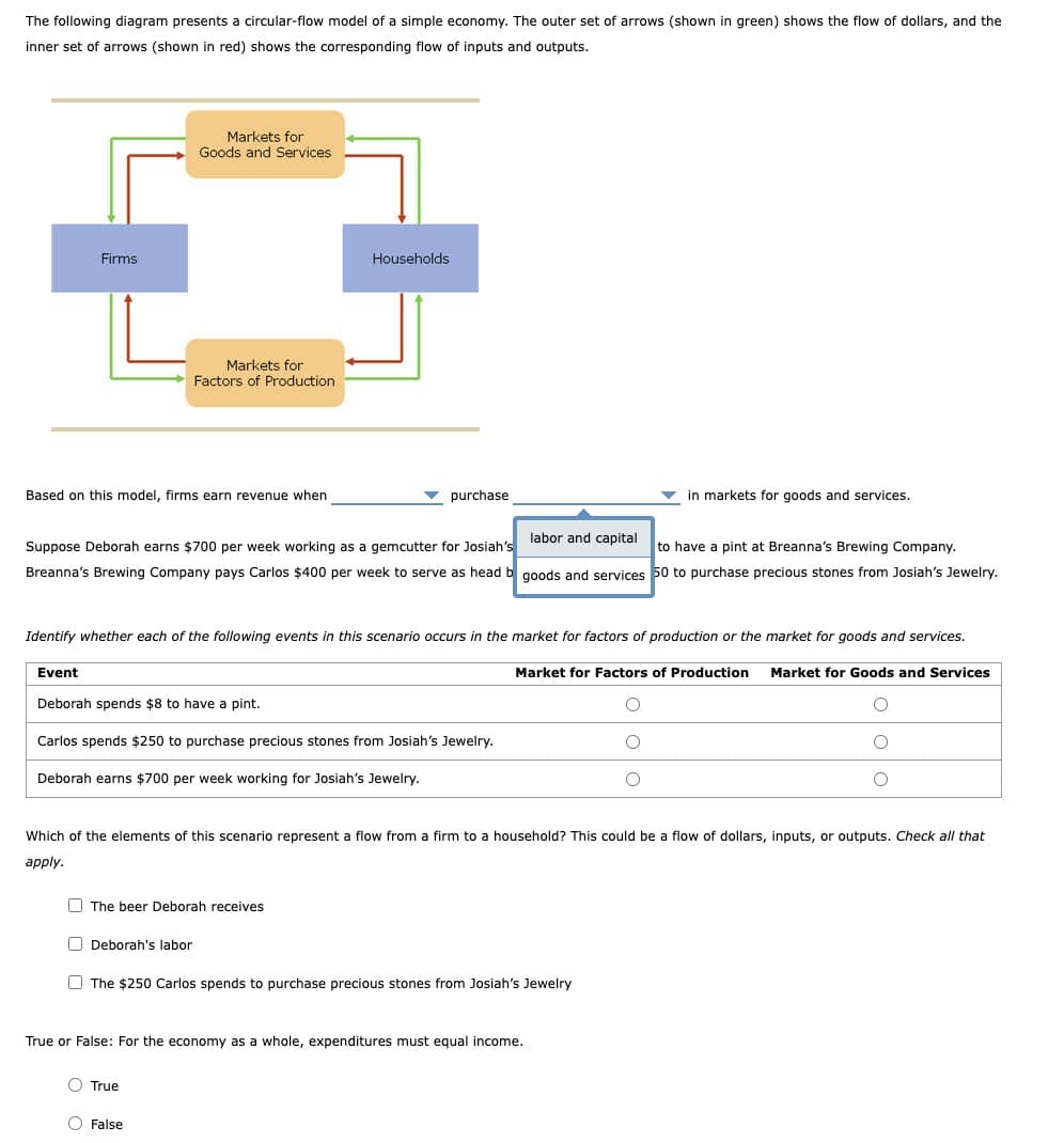 The following diagram presents a circular-flow model of a simple economy. The outer set of arrows (shown in green) shows the flow of dollars, and the
inner set of arrows (shown in red) shows the corresponding flow of inputs and outputs.
Firms
Markets for
Goods and Services
Markets for
Factors of Production
Based on this model, firms earn revenue when
Households
purchase
in markets for goods and services.
Suppose Deborah earns $700 per week working as a gemcutter for Josiah's labor and capital to have a pint at Breanna's Brewing Company.
Breanna's Brewing Company pays Carlos $400 per week to serve as head b goods and services 50 to purchase precious stones from Josiah's Jewelry.
Identify whether each of the following events in this scenario occurs in the market for factors of production or the market for goods and services.
Market for Goods and Services
Event
Deborah spends $8 to have a pint.
Carlos spends $250 to purchase precious stones from Josiah's Jewelry.
Market for Factors of Production
Deborah earns $700 per week working for Josiah's Jewelry.
Which of the elements of this scenario represent a flow from a firm to a household? This could be a flow of dollars, inputs, or outputs. Check all that
apply.
The beer Deborah receives
Deborah's labor
The $250 Carlos spends to purchase precious stones from Josiah's Jewelry
True or False: For the economy as a whole, expenditures must equal income.
True
False