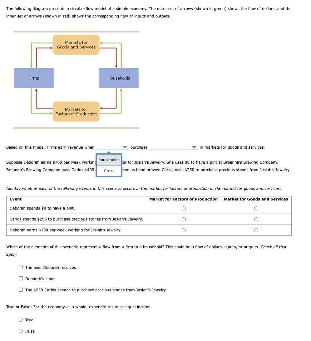 The following diagram presents a circular-flow model of a simple economy. The outer set of arrows (shown in green) shows the flow of dollars, and the
inner set of arrows (shown in red) shows the corresponding flow of inputs and outputs.
Firms
Markets for
Goods and Services
Markets for
Factors of Production
Based on this model, firms earn revenue when
Households
purchase
in markets for goods and services.
households
Suppose Deborah earns $700 per week working
Breanna's Brewing Company pays Carlos $400
firms
er for Josiah's Jewelry. She uses $8 to have a pint at Breanna's Brewing Company.
erve as head brewer. Carlos uses $250 to purchase precious stones from Josiah's Jewelry.
Identify whether each of the following events in this scenario occurs in the market for factors of production or the market for goods and services.
Event
Deborah spends $8 to have a pint.
Carlos spends $250 to purchase precious stones from Josiah's Jewelry.
Market for Factors of Production Market for Goods and Services
Deborah earns $700 per week working for Josiah's Jewelry.
Which of the elements of this scenario represent a flow from a firm to a household? This could be a flow of dollars, inputs, or outputs. Check all that
apply.
The beer Deborah receives
Deborah's labor
The $250 Carlos spends to purchase precious stones from Josiah's Jewelry
True or False: For the economy as a whole, expenditures must equal income.
00
True
False