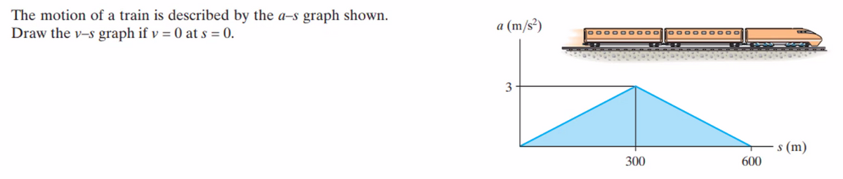 The motion of a train is described by the a-s graph shown.
Draw the v-s graph if v = 0 at s = 0.
a (m/s²)
3
2 0 0 0 0 0 0 0 0
300
OOOOOOOO
600
s (m)