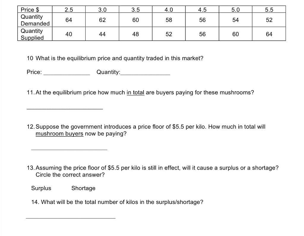 Price $
Quantity
Demanded
2.5
3.0
3.5
4.0
4.5
5.0
5.5
64
62
60
58
56
54
52
Quantity
Supplied
40
44
48
52
56
60
64
10 What is the equilibrium price and quantity traded in this market?
Price:
Quantity:
11. At the equilibrium price how much in total are buyers paying for these mushrooms?
12. Suppose the government introduces a price floor of $5.5 per kilo. How much in total will
mushroom buyers now be paying?
13. Assuming the price floor of $5.5 per kilo is still in effect, will it cause a surplus or a shortage?
Circle the correct answer?
Surplus
Shortage
14. What willI be the total number of kilos in the surplus/shortage?
