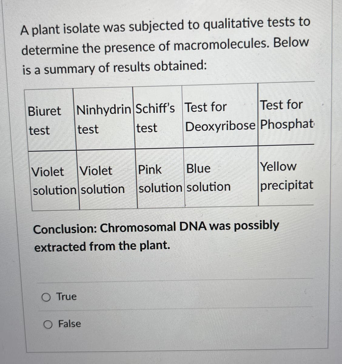 A plant isolate was subjected to qualitative tests to
determine the presence of macromolecules. Below
is a summary of results obtained:
Biuret Ninhydrin Schiff's Test for
Test for
test
test
test
Deoxyribose Phosphat
Violet
Violet
Pink Blue
Yellow
solution solution solution solution
precipitat
Conclusion: Chromosomal DNA was possibly
extracted from the plant.
O True
O False