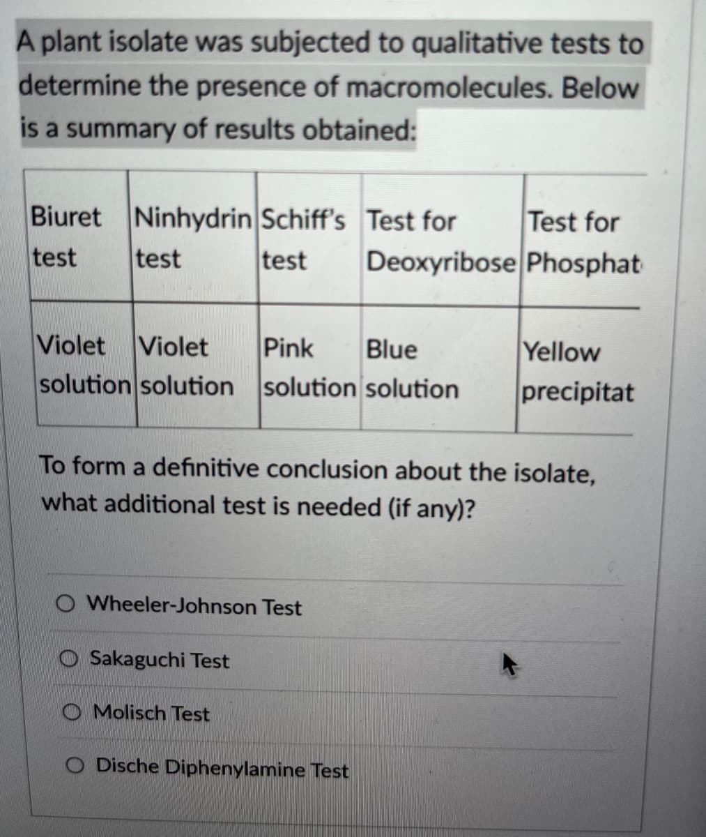 A plant isolate was subjected to qualitative tests to
determine the presence of macromolecules. Below
is a summary of results obtained:
Biuret Ninhydrin Schiff's Test for
Test for
Deoxyribose Phosphat
test
test
test
Violet Violet
Pink
Blue
Yellow
solution solution solution solution
precipitat
To form a definitive conclusion about the isolate,
what additional test is needed (if any)?
O Wheeler-Johnson Test
Sakaguchi Test
Molisch Test
Dische Diphenylamine Test